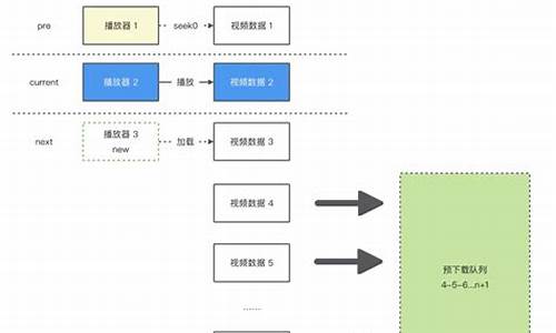 android  短信 源码_短信系统源码